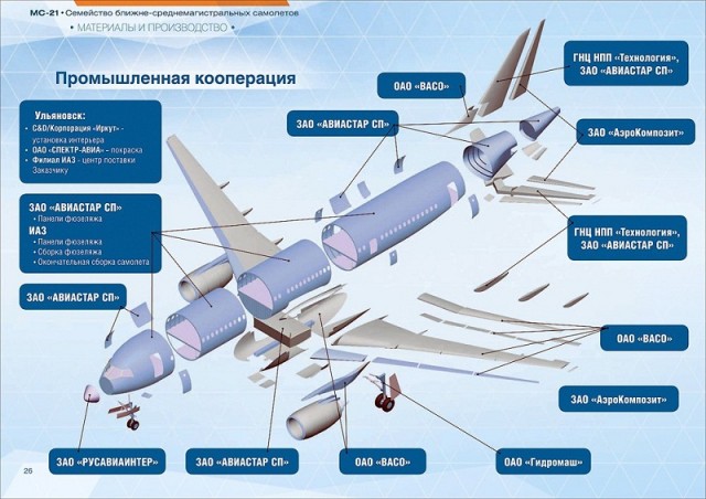 Перспективный МС-21 не должен повторить ошибок «Суперджета»