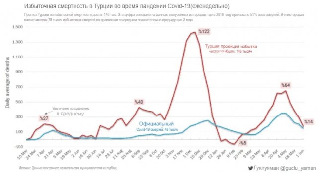 Пандемия. Коронавирус. Россия и мир. Последняя информация. Часть 23