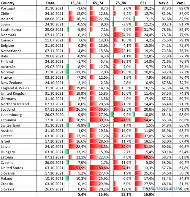 Пандемия. Коронавирус. Россия и мир. Последняя информация. Часть 27