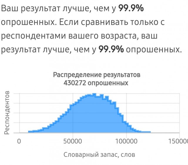 Тест: сколько слов русского языка вы знаете?
