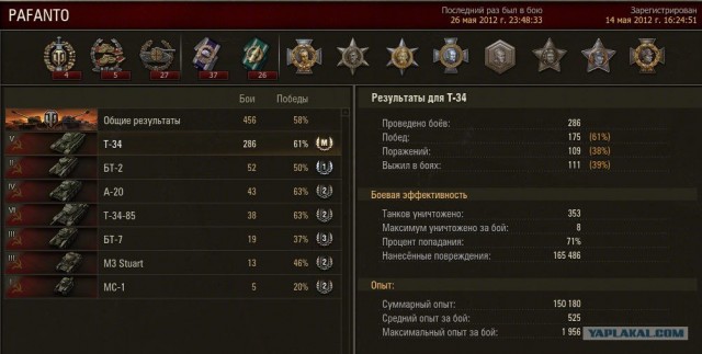 Wargaming