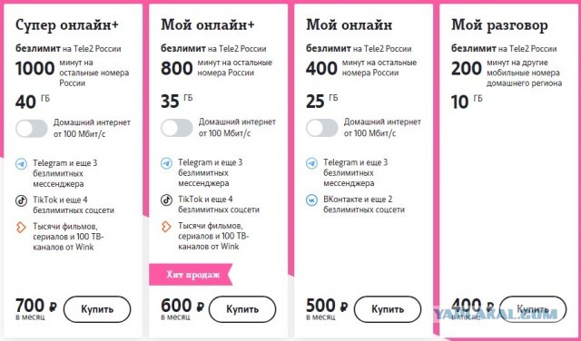 Турция только для москвичей