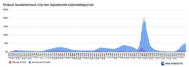 Пандемия съехавших крыш - разновидности болезни. Россия и мир. Часть 41.