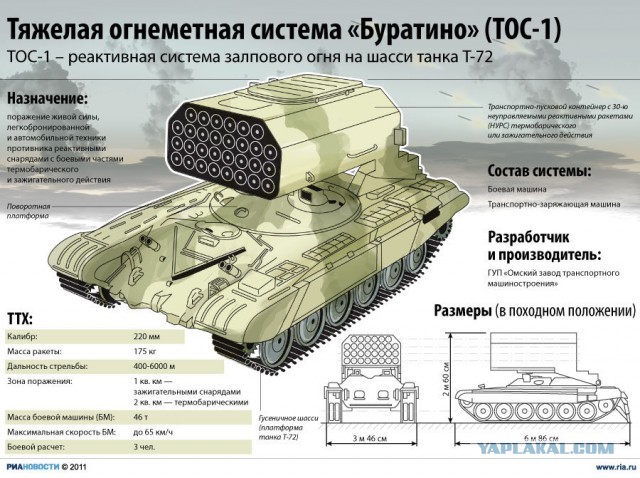 ТОС-1 "Буратино"