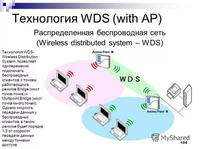 Вопрос про WDS мост.
