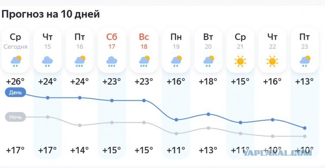 Народные приметы на Покров