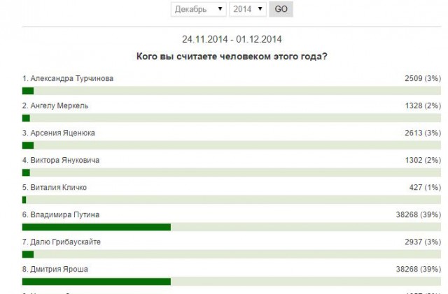 Человек года, Украина
