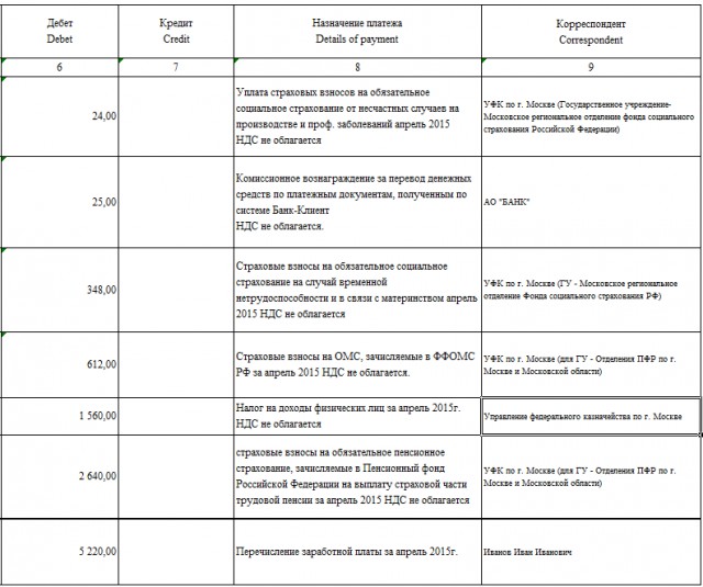 А вы знаете сколько стоит ваш час работодателю?