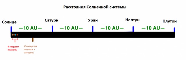 Колонизация Марса по плану SpaceX