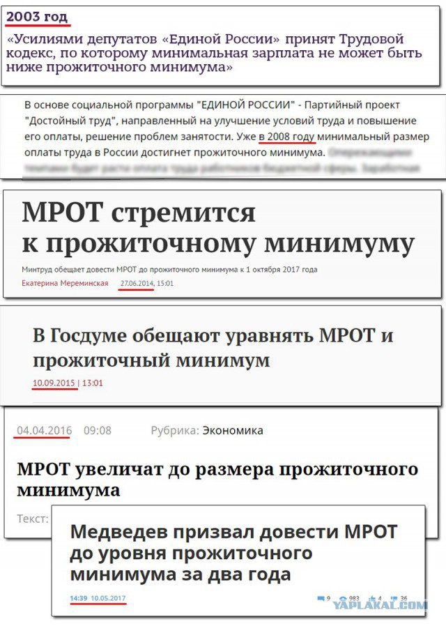 Минимум текст. Единая россия программа минимум. программа единой россии 2003. жесткие тексты медведева.