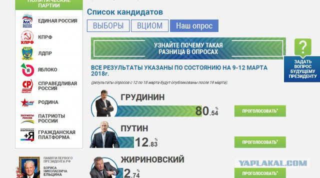 Грудинин нашел способ уклониться от обещания сбрить усы