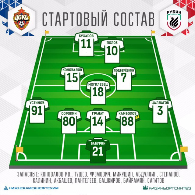 Чемпионат России по футболу 2018-2019 (частьVII)
