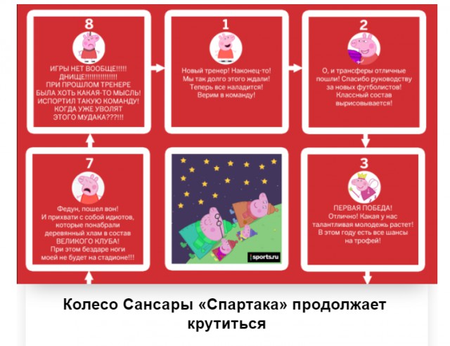 Чемпионат России по футболу 2018-2019( часть X)