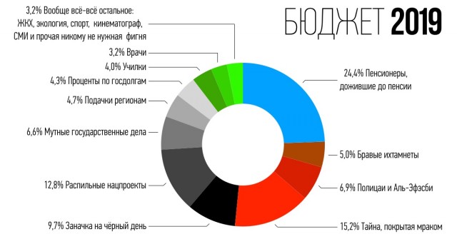 Гиперзвуковой комплекс "Авангард" заступил на боевое дежурство