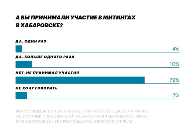 Протестующие отбили водителя "Фургаломобиля" у полицейских