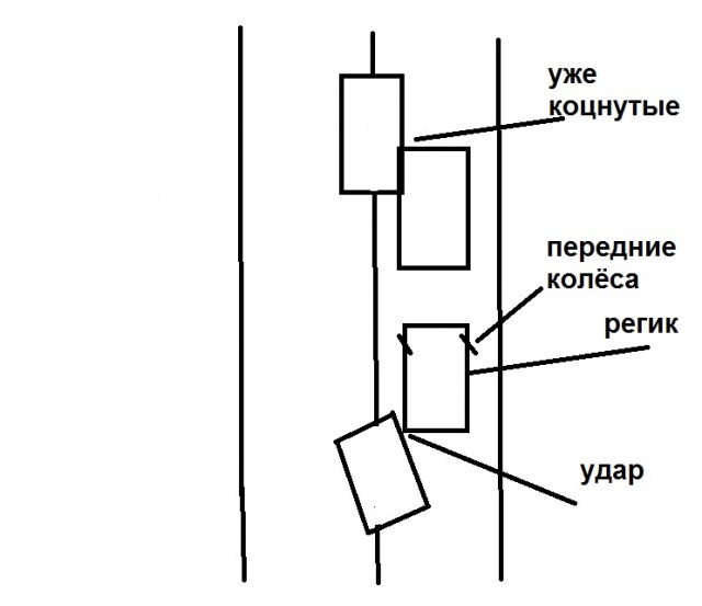 Замес на ровном месте