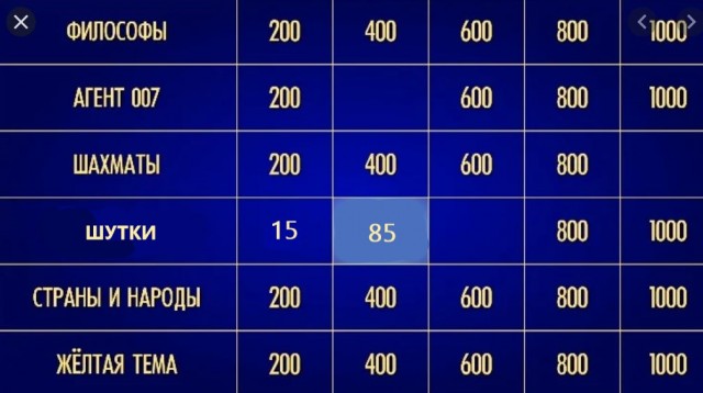 CNN опубликовало самую новую карту российского нападения