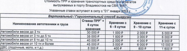 Японцы подсчитали, сколько подержанных автомобилей ушло в Россию в 2022 году