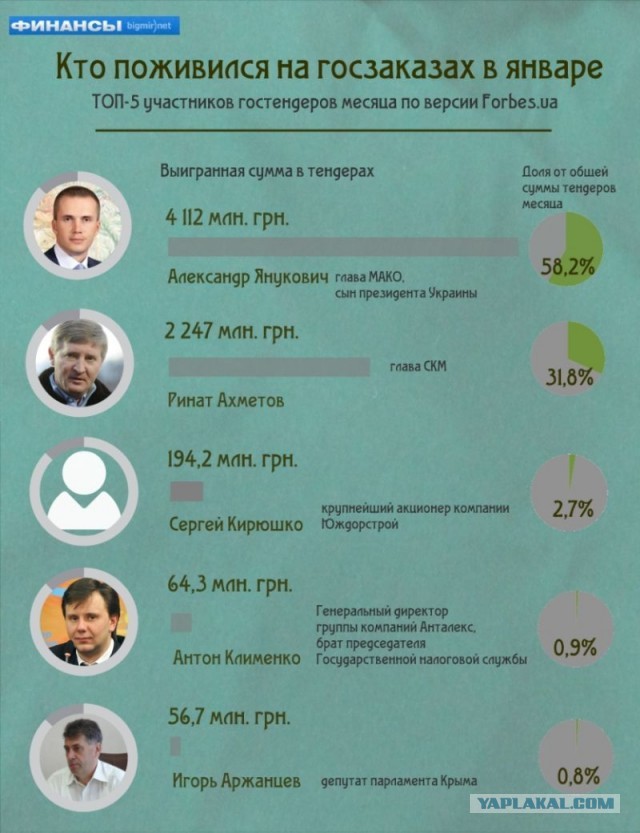 Часы старшего сына Януковича и прочей компании