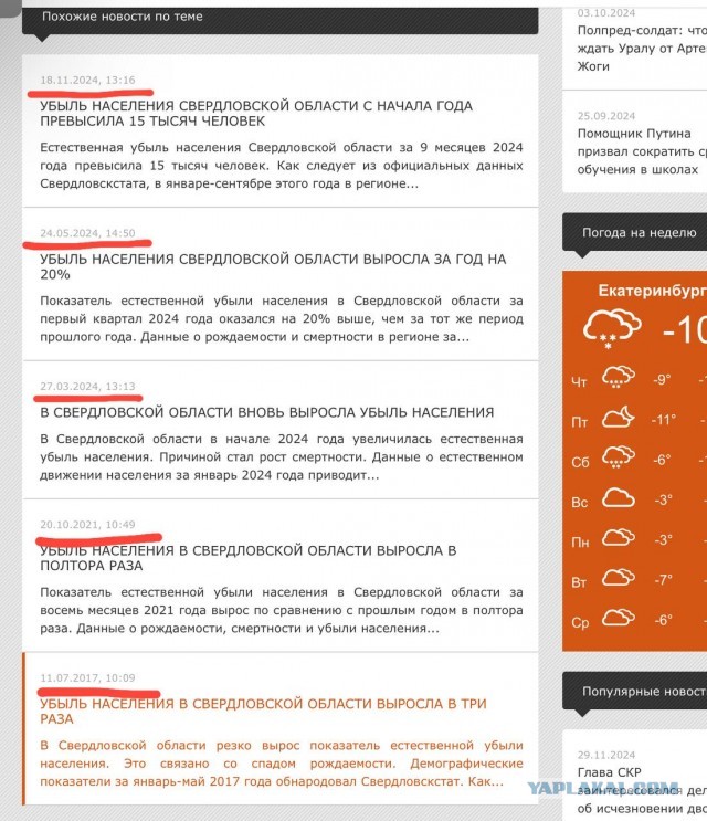 Свердловская область поставила антирекорд по убыли населения в УрФО