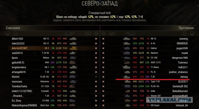 Wargaming 8