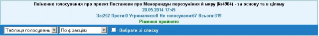 Рада призвала отозвать войска