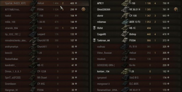 Wargaming 12, WoT сотоварищи