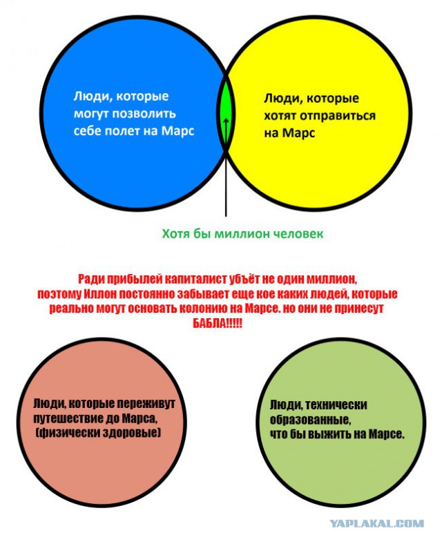 Колонизация Марса по плану SpaceX