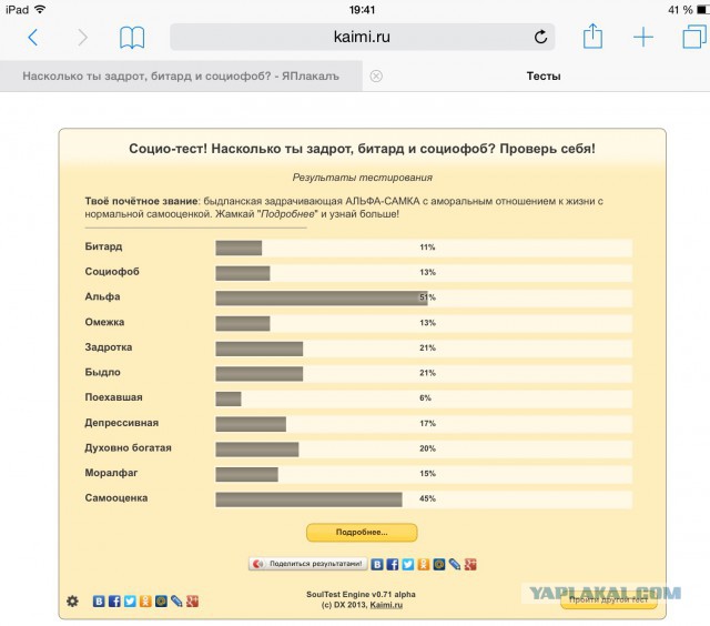 Насколько ты задрот, битард и социофоб?