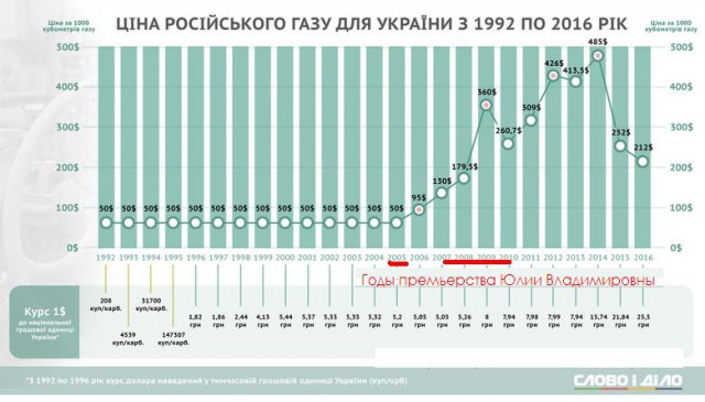 Чубаров: именно Путин оставил Крым без электричества