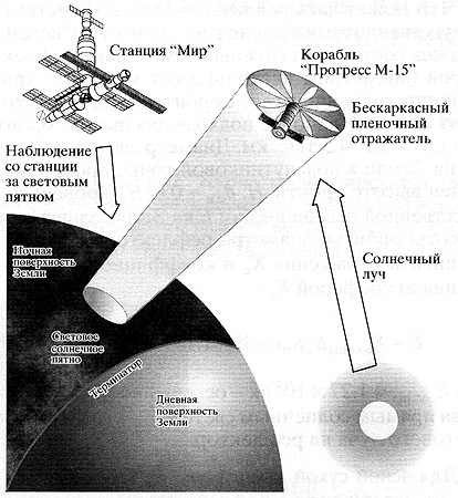 Маяк. Маленький, но очень заметный спутник.