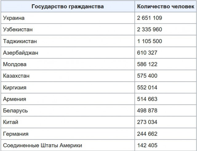 Что в России лучше, чем на Западе. Мнение американца