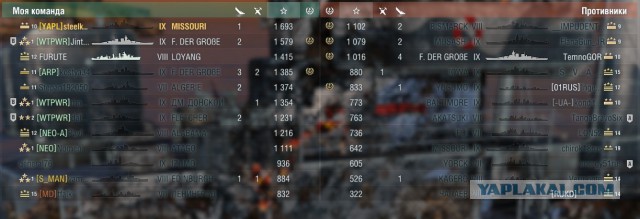 World of Warships - 4