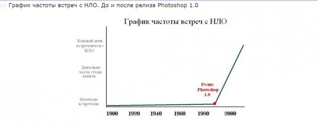 30 известных снимков, которые оказались наглым фотошопом