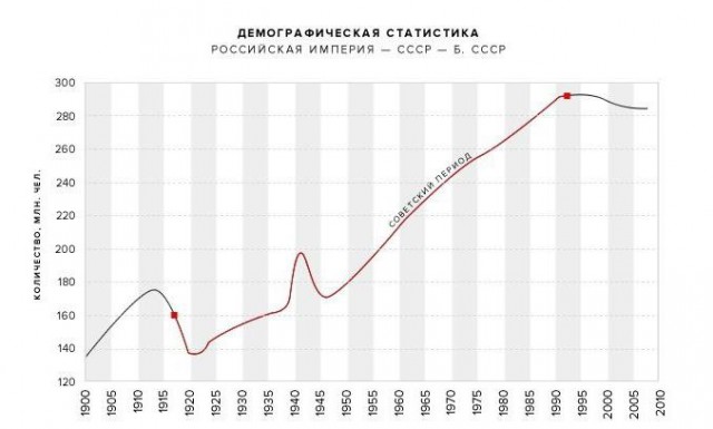 О либералах. Типаж номер один.