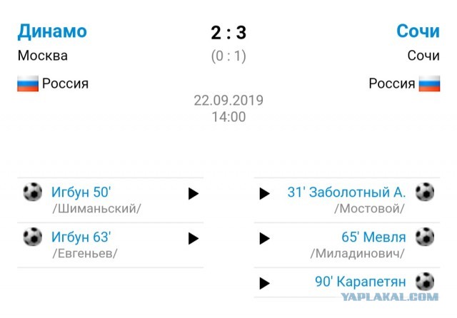 Чемпионат России по футболу, сезон 2019-2020(часть II)
