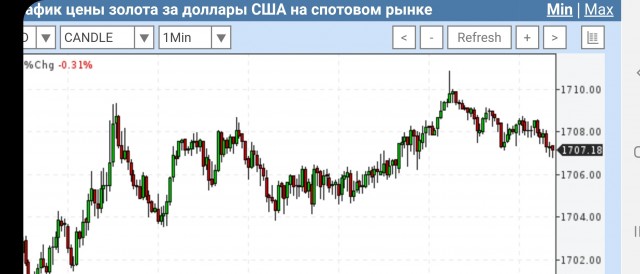 Подборка интересных фотографий из серии "вау!"