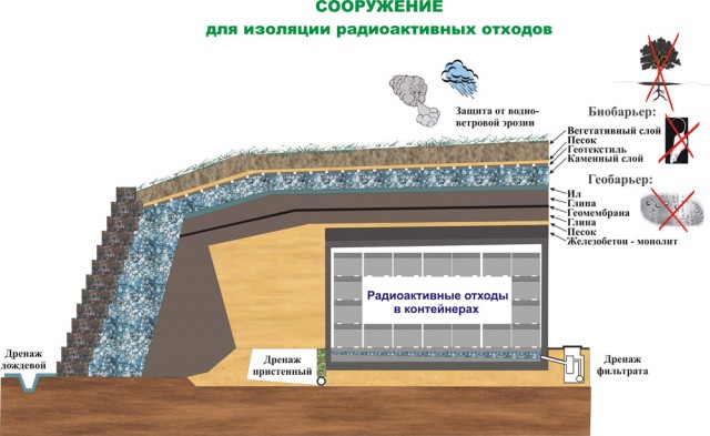 Не такая уж "зеленая" энергетика