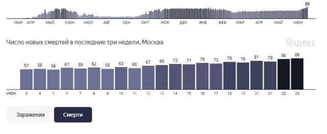 Пандемия. Коронавирус. Россия и мир. Последняя информация. Часть 22
