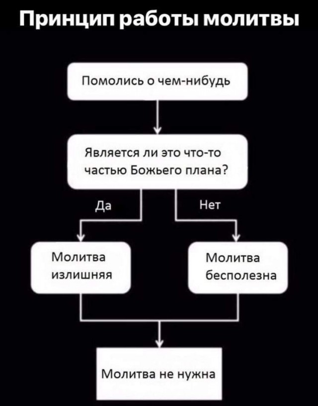 Много баяна на тему религии.