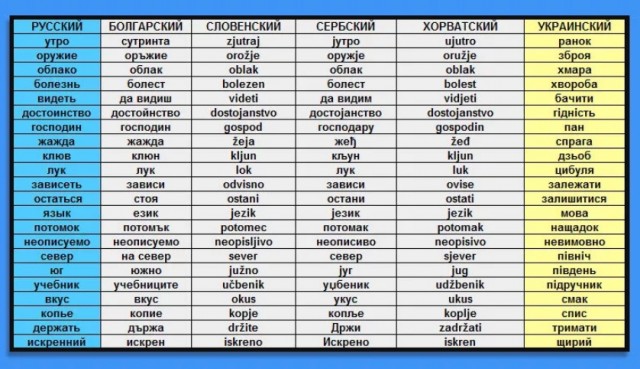 Две карты Украины от 19 марта 22 года