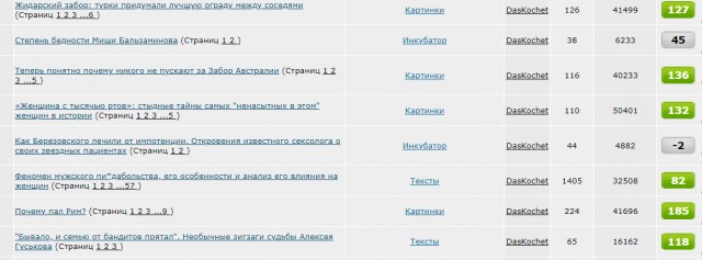 Чудо. Конкурс Коротких Креативов № 28.  На Старт!