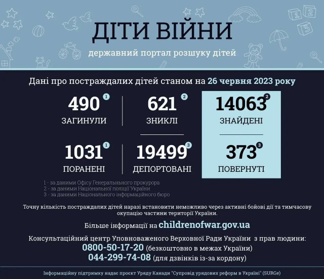 Погибла девочка