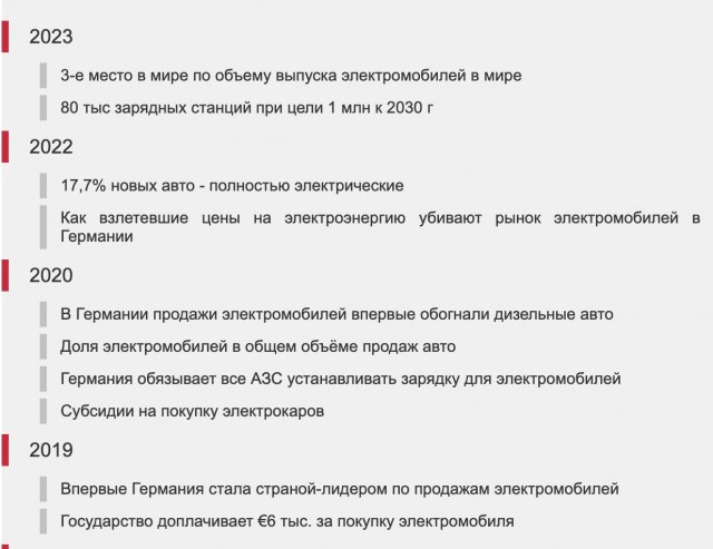 Volkswagen останавливает производство электрокаров в Германии