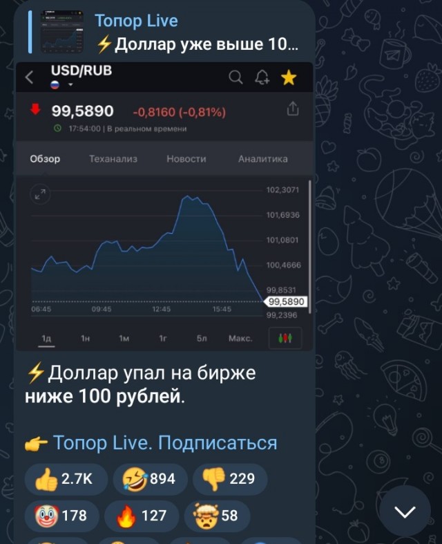 Курс доллара превысил 102 рубля впервые с 23 марта 2022 года