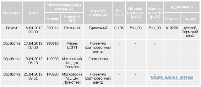Найди 10 отличий или как спиздить на 200$