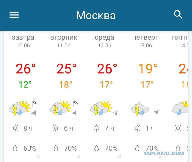 Залповый «мегаливень» обрушится на Москву 12 июня в День России, предупреждают синоптики