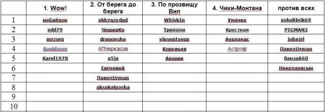 Квадриэль