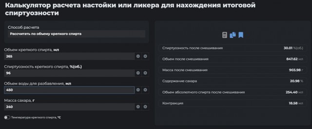 Лимончелло, Итальянский ликер в домашних условиях