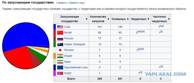 Поехали!